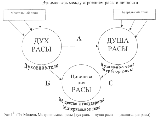 рисунок 1а