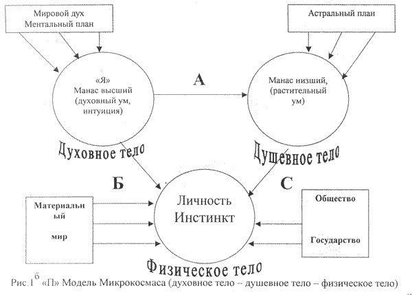 рисунок 1б